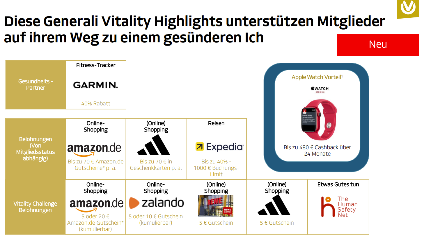 Kennen Sie Generali Vitality - hier bekommen Sie tolle Prämien !